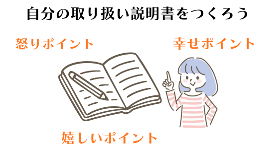 自分の取り扱い説明書をつくってみよう